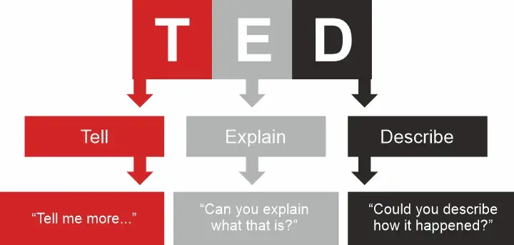 تکنیک TED برای سوال پرسیدن از مشتری